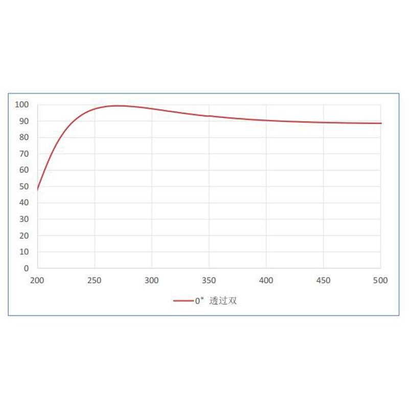 266nm 深紫外激光薄膜