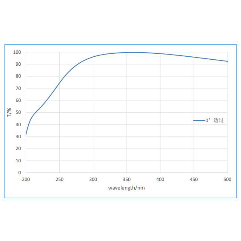 355nm紫外激光薄膜