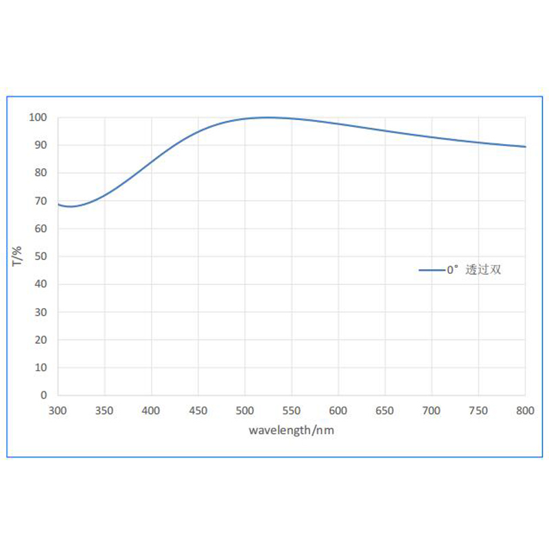 532nm 绿光激光薄膜