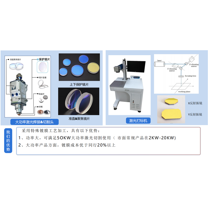 激光器关键光学元件