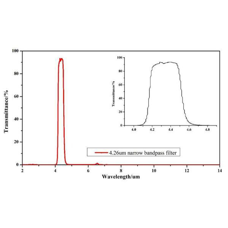 4.26um带通滤光片