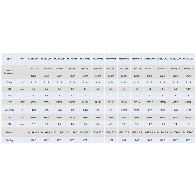 热影像镜头目录部分