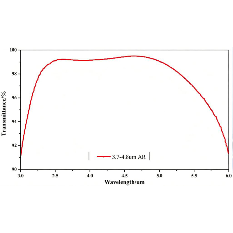3.7-4.8um增透膜