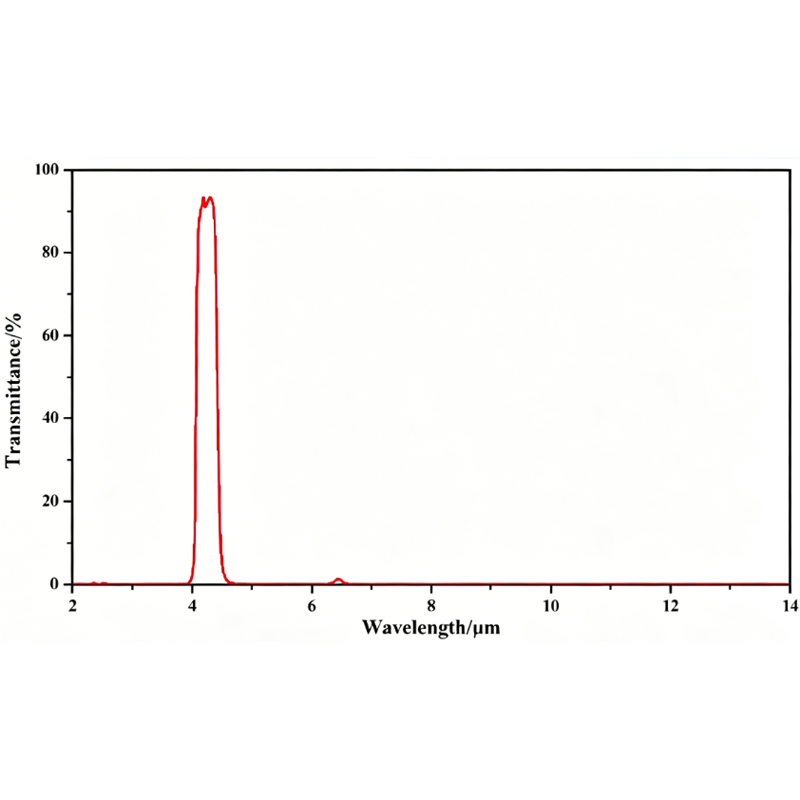 4.26μm 带通滤光片