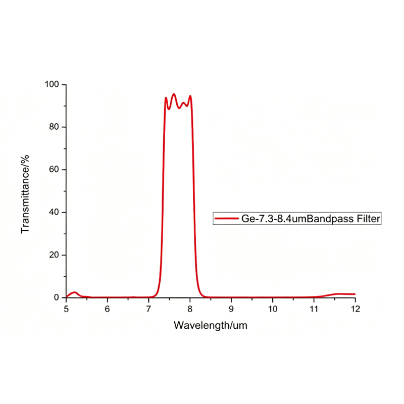 7.3-8.4μm 带通滤光片